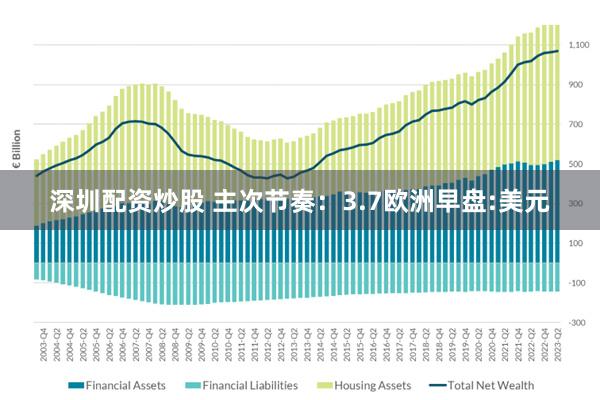 深圳配资炒股 主次节奏：3.7欧洲早盘:美元