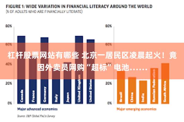 杠杆股票网站有哪些 北京一居民区凌晨起火！竟因外卖员网购“超标”电池……