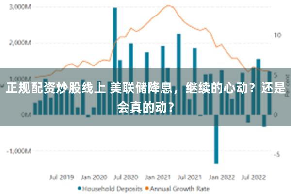 正规配资炒股线上 美联储降息，继续的心动？还是会真的动？