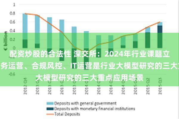 配资炒股的合法性 深交所：2024年行业课题立项127项，业务运营、合规风控、IT运营是行业大模型研究的三大重点应用场景