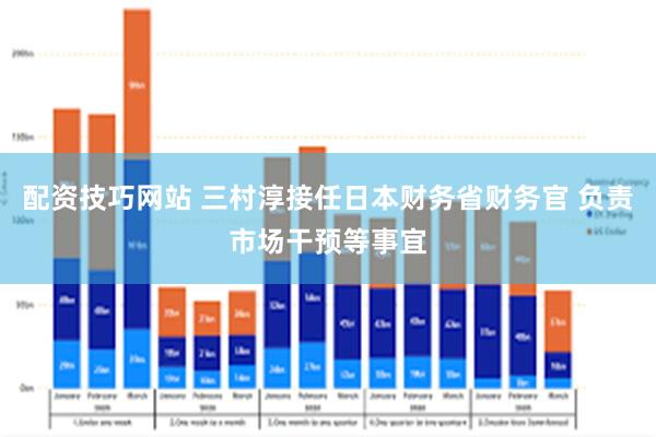 配资技巧网站 三村淳接任日本财务省财务官 负责市场干预等事宜