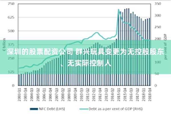 深圳的股票配资公司 群兴玩具变更为无控股股东、无实际控制人