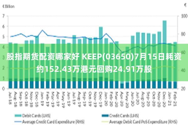 股指期货配资哪家好 KEEP(03650)7月15日耗资约152.43万港元回购24.91万股