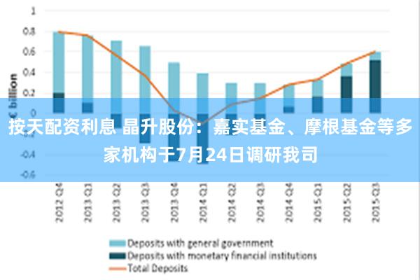 按天配资利息 晶升股份：嘉实基金、摩根基金等多家机构于7月24日调研我司