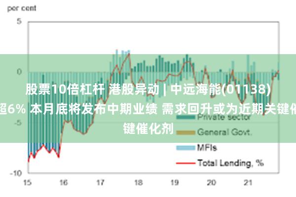 股票10倍杠杆 港股异动 | 中远海能(01138)现涨超6% 本月底将发布中期业绩 需求回升或为近期关键催化剂