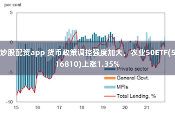 炒股配资app 货币政策调控强度加大，农业50ETF(516810)上涨1.35%