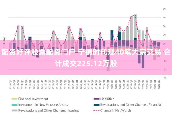 配资好评股票配资门户 宁德时代现40笔大宗交易 合计成交225.12万股