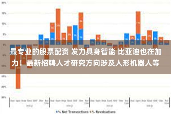 最专业的股票配资 发力具身智能 比亚迪也在加力！最新招聘人才研究方向涉及人形机器人等