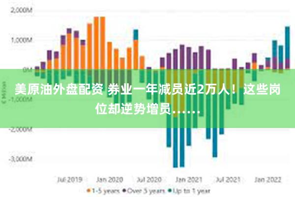 美原油外盘配资 券业一年减员近2万人！这些岗位却逆势增员……