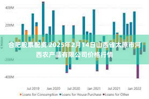 合肥股票配资 2025年2月14日山西省太原市河西农产品有限公司价格行情